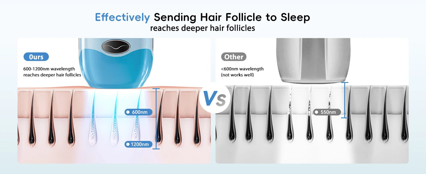 GLOWÉA IPL Laser Epilator for Hair Removal - Painless Home Device GLOWÉA