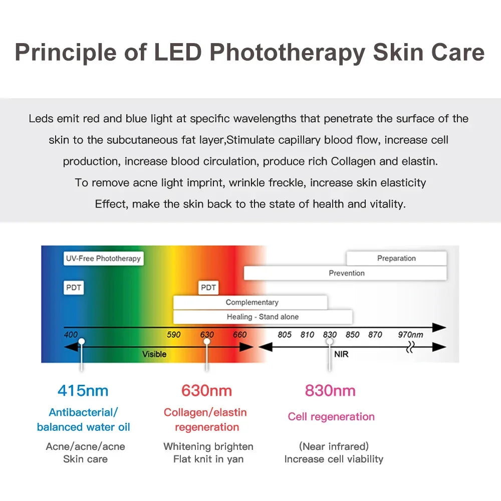GLOWÉA 7-Wavelength LED Light Therapy Mask for Face & Neck GLOWÉA