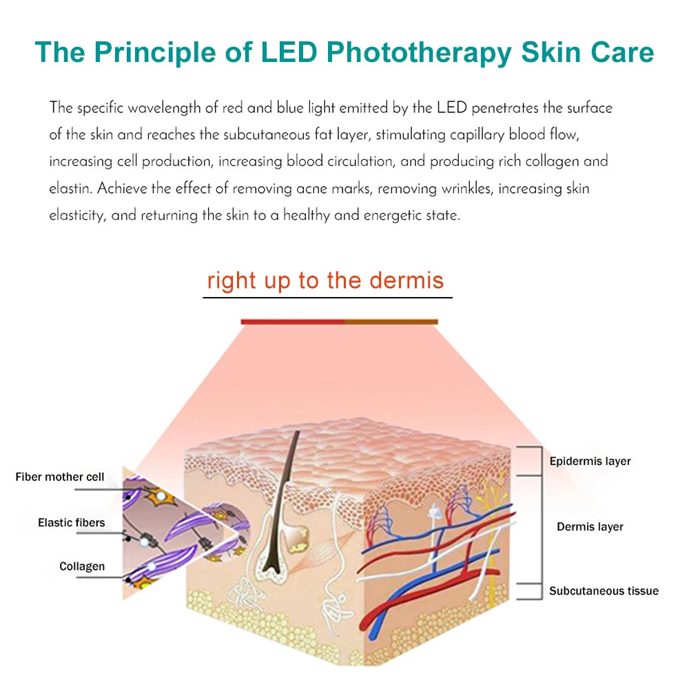 GLOWÉA 7-Wavelength LED Light Therapy Mask for Face & Neck GLOWÉA