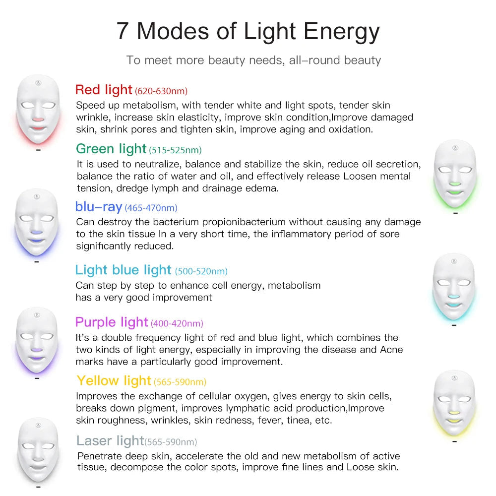 GLOWÉA 7-Wavelength LED Light Therapy Mask for Face & Neck GLOWÉA