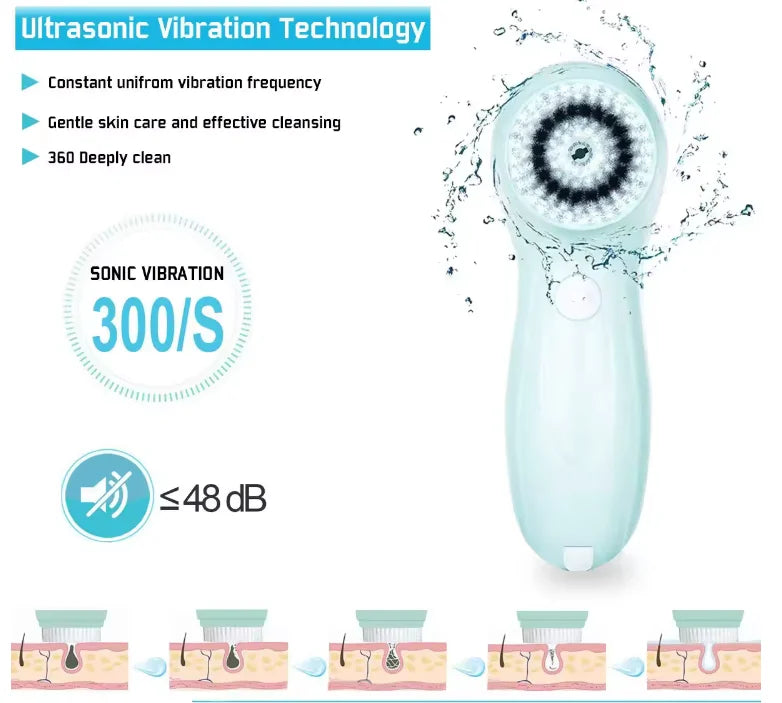 GLOWÉA Electric Facial Cleansing Brush - Waterproof Exfoliating Device - GLOWÉA