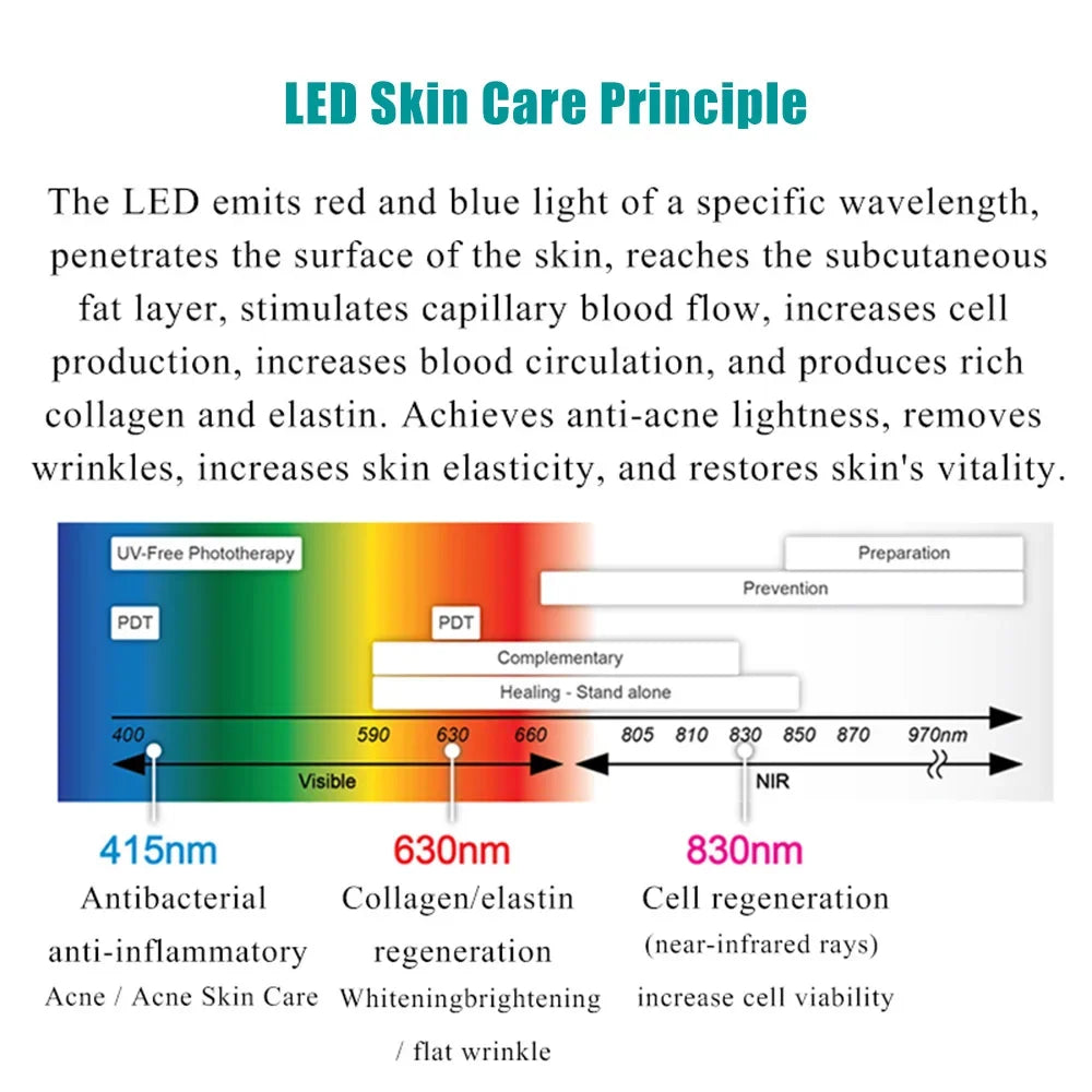 GLOWÉA 7-Wavelength LED Light Therapy Mask for Face & Neck GLOWÉA