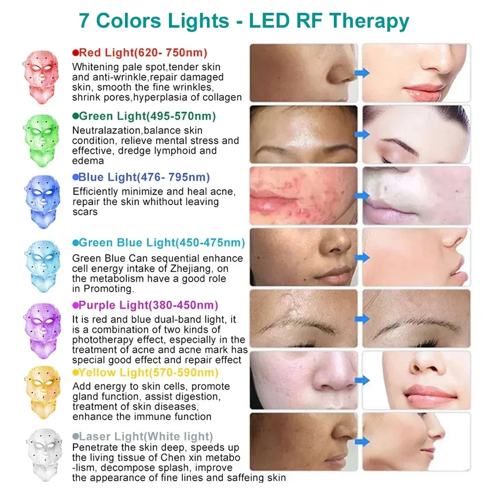 GLOWÉA 7-Wavelength LED Light Therapy Mask for Face & Neck GLOWÉA