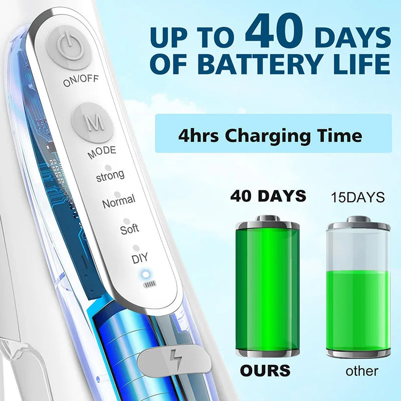 GLOWÉA Rechargeable Electric Oral Irrigator with 3 Modes GLOWÉA
