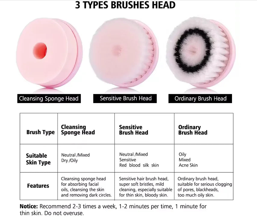 GLOWÉA Electric Facial Cleansing Brush - Waterproof Exfoliating Device - GLOWÉA