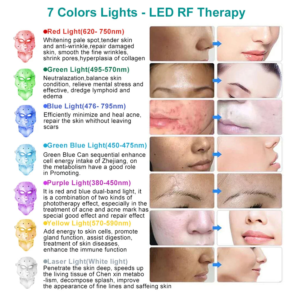 GLOWÉA 7-Wavelength LED Light Therapy Mask for Face & Neck GLOWÉA